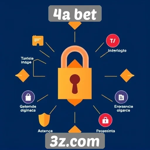 Recursos de segurança disponíveis no 4a bet